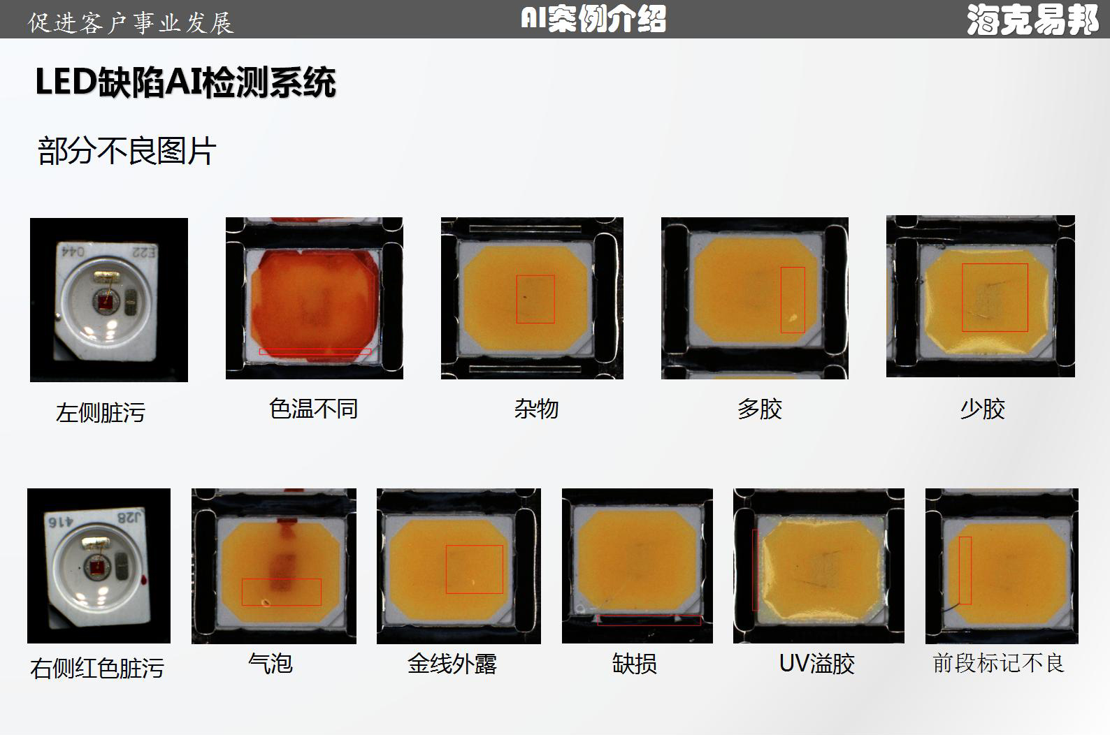 �����װ�LEDȱ��AIҕ�X�z�yϵ�y(t��ng):��AI�Ǚz,����LED�|(zh��)�z��(bi��o)��(zh��n)​